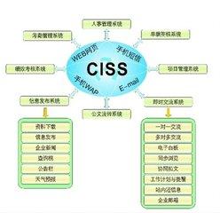 OA办公系统的管理核心思想到底是什么呢