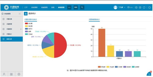 客户体验管理系统 OA办公自动化系统高端品牌 九思软件