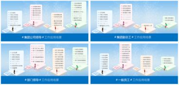 中国铁设 4大平台赋能智慧管理和高效办公
