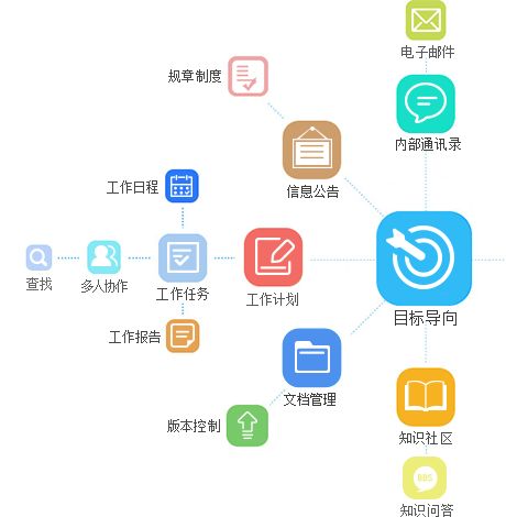 10oa协同办公系统下载 10oa协同办公系统最新版免费下载 下载之家