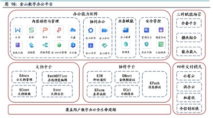 计算机行业专题研究:信创启动将加速自主IT生态成熟