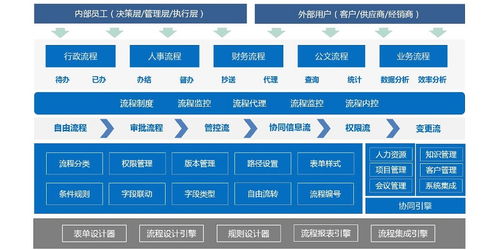 南通学校oa办公管理系统