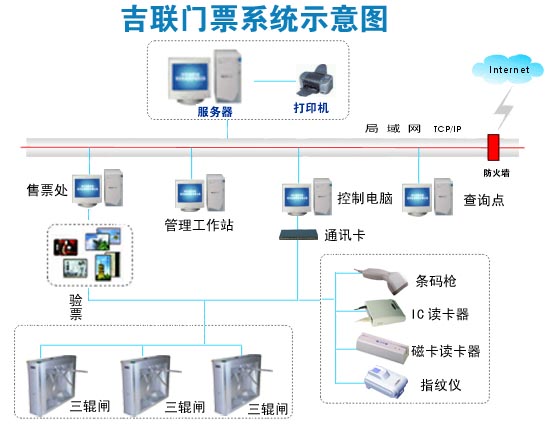 重庆吉联科技公司-门票管理系统-门票系统案例分析