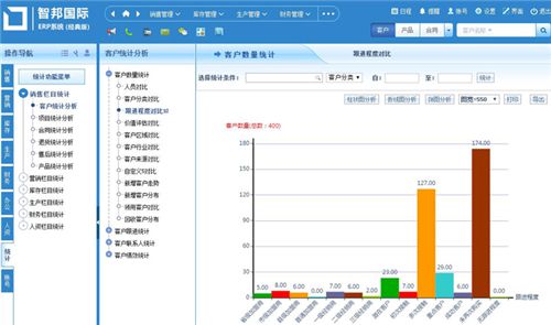 企业一切皆可管理 智邦国际新一代erp系统 三维一体化破解智能转型难题