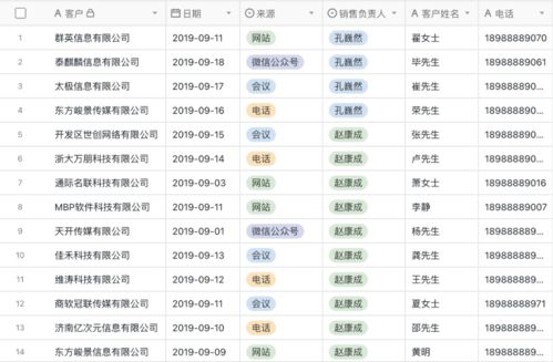 盈动 portfolio 黑帕云对比 airtable 信息系统与办公软件