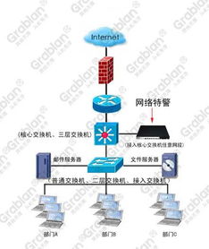 大势至 北京 软件工程局域网网络管理产品 企业办公室电脑监控软件功能以及可以为您具体做什么