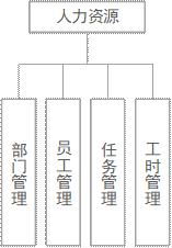 oa办公系统 链接