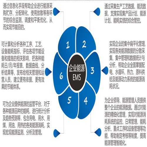 【石家庄办公建筑能效管理系统】- 