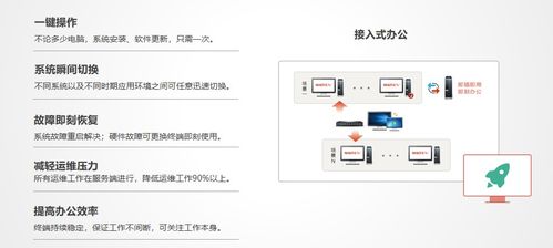 什么是虚拟云桌面无盘办公系统