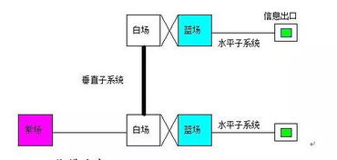 一套完整的弱电工程综合布线系统设计方案