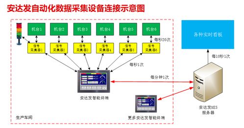 安达发 各部门实施aps系统前后有哪些变化